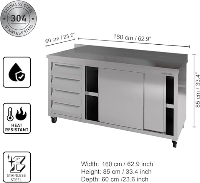 Stainless Steel Prep Table with Drawers, Sliding Doors and Wheels (63x23x33 Inches - SET)