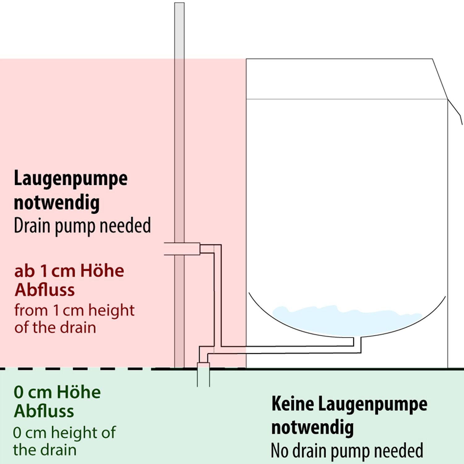 Cup washing machine- 3,30 kW - detergent, shine & evacuation pump