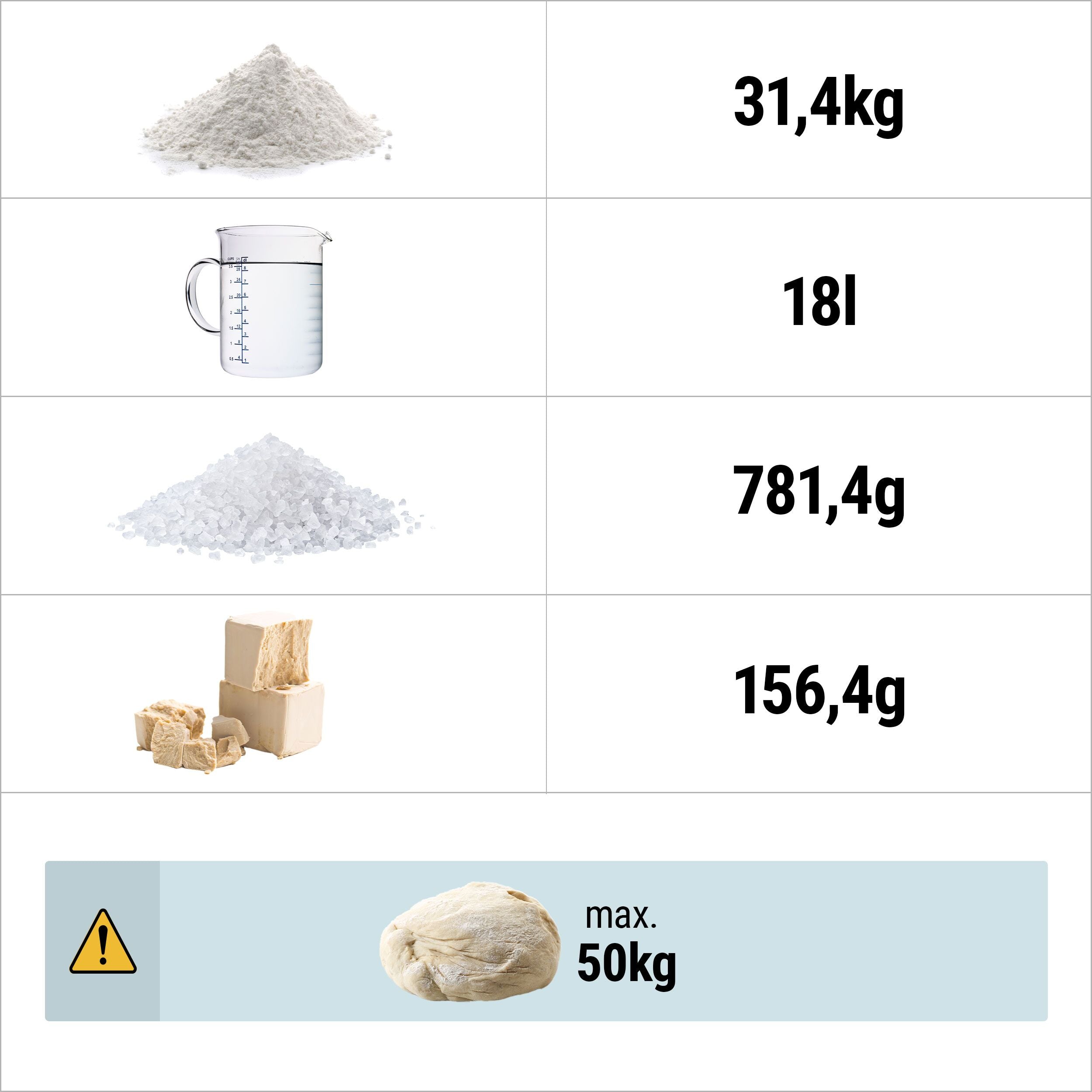 Dough kneading machine - 130 liters / 50 kg - fixed chamber - 400 V