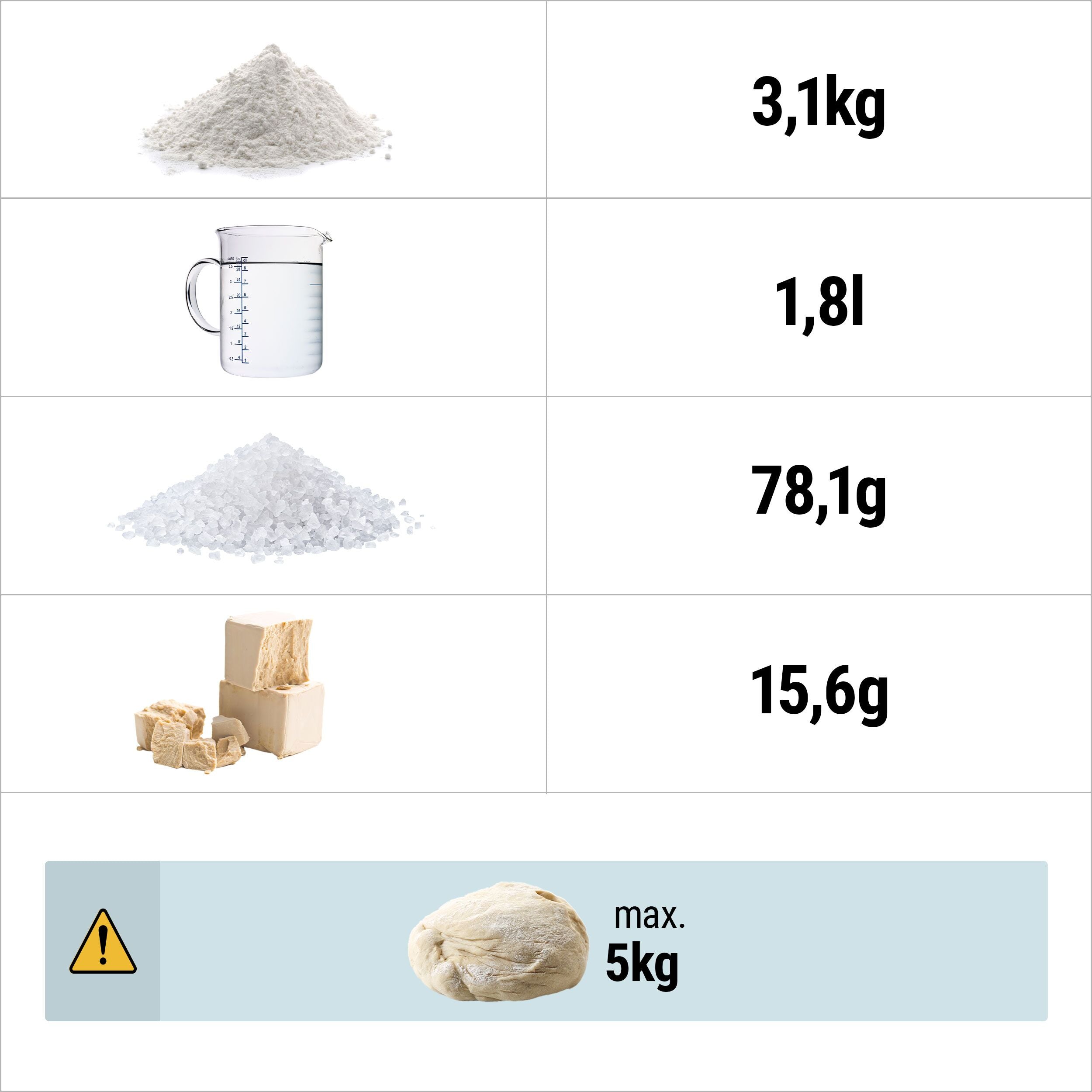 Dough kneading machine - 16 liters / 5 kg - fixed chamber - 230 V